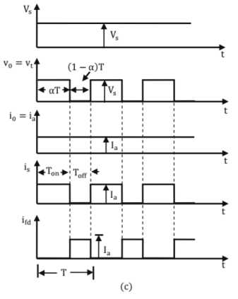 D.C. Chopper for series motor drive (a) circuit diagram (b) quadrant diagram and (c) waveforms.