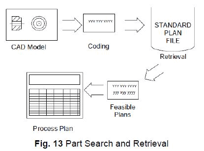 Computer Aided Process planning (Part - 1) - Mechanical Engineering
