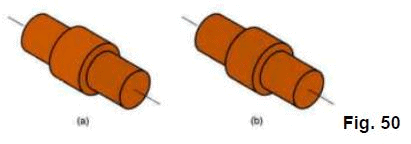 Shop Floor Control and FMS (Part - 5) - Mechanical Engineering