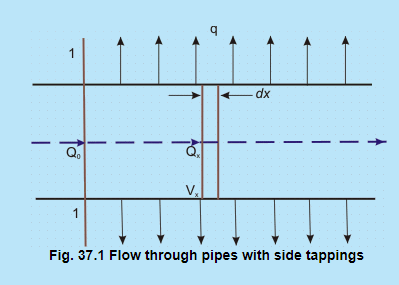 Flow Through Pipes With Side Tappings | Fluid Mechanics for Mechanical Engineering