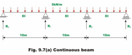 The Force Method of Analysis: Beams - 4 | Structural Analysis - Civil Engineering (CE)