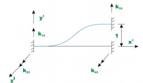 The Direct Stiffness Method: Beams - 1 | Structural Analysis - Civil Engineering (CE)