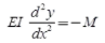Deflection of Beams | Strength of Materials (SOM) - Mechanical Engineering