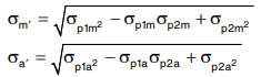 Fatigue strength and the S-N diagram | Design of Machine Elements - Mechanical Engineering