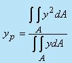 Hydrostatic Thrusts on Submerged Plane Surface - Fluid Statics - Mechanical Engineering