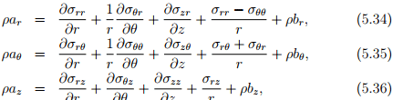 Conservation of Momentum | Physics for EmSAT Achieve
