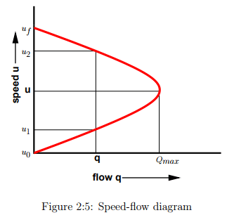 Fundamental Parameters Of Traffic Flow - 2 | Transportation Engineering - Civil Engineering (CE)