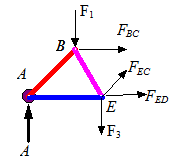 Analysis of a Trusses | Engineering Mechanics - Civil Engineering (CE)