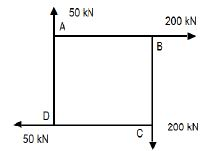 Summary: Rigid Body | Engineering Mechanics - Civil Engineering (CE)