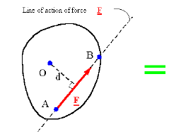 Force System Analysis: Resultants, Reduction and Distributed Loads | Engineering Mechanics - Civil Engineering (CE)