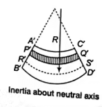 Bending & Shear Stress in Beams - 1 | Solid Mechanics - Mechanical Engineering