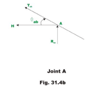 Examples of cables | Additional Study Material for Mechanical Engineering