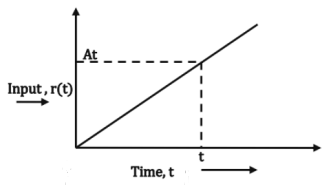Chapter 7 - Measurements | Additional Study Material for Mechanical Engineering