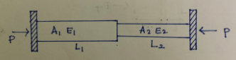 Thermal Stresses | Strength of Materials (SOM) - Mechanical Engineering