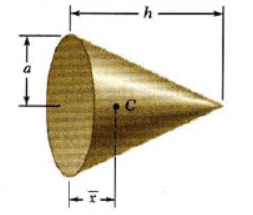 Centre of Gravity for Composite Bodies | Engineering Mechanics - Civil Engineering (CE)