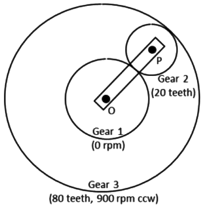 GATE Past Year Questions: Gears & Gear Trains | Theory of Machines (TOM) - Mechanical Engineering