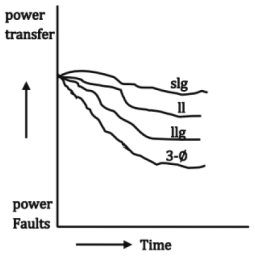 Chapter 10 - Power System (Part - 2) | Additional Study Material for Mechanical Engineering