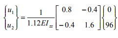 The Direct Stiffness Method: Beams - 6 | Structural Analysis - Civil Engineering (CE)