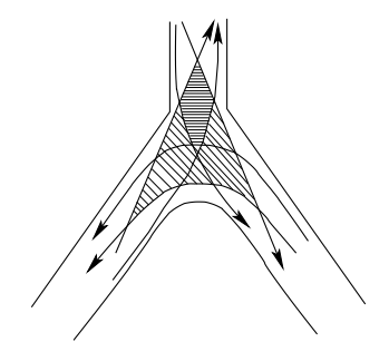 Channelization - 1 | Transportation Engineering - Civil Engineering (CE)