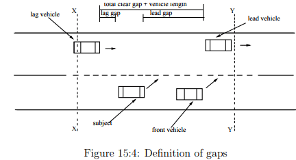 Lane Changing Models | Transportation Engineering - Civil Engineering (CE)
