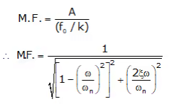 Vibration Isolation | Theory of Machines (TOM) - Mechanical Engineering