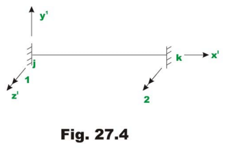 The Direct Stiffness Method: Beams - 1 | Structural Analysis - Civil Engineering (CE)