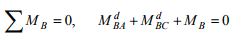 Introduction: The Moment Distribution Method - 1 | Structural Analysis - Civil Engineering (CE)