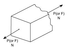 Simple Stress & Strain Relationships | Structural Analysis - Civil Engineering (CE)