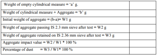 Desirable Properties & List of Tests: Aggregates - 2 | Transportation Engineering - Civil Engineering (CE)