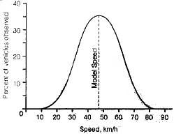 Parameters of Flow | Transportation Engineering - Civil Engineering (CE)
