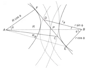 Path of contact diagram