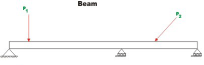 General Introduction: Energy Methods in Structural Analysis - 1 | Structural Analysis - Civil Engineering (CE)