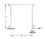 Displacement Methods: Slope Deflection and Moment Distribution Methods | Structural Analysis - Civil Engineering (CE)