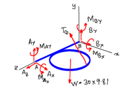 Free Body Diagrams | Engineering Mechanics - Civil Engineering (CE)
