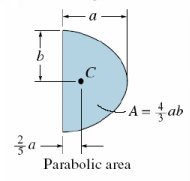 Centroid for System of Particles | Engineering Mechanics - Civil Engineering (CE)