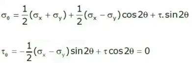 Mohr`s Circle For Plane Stress & Plane Strain | Strength of Materials (SOM) - Mechanical Engineering