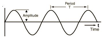 Mechanical Vibrations - Engineering Mechanics - Mechanical Engineering