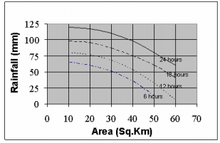 Precipitation & Evapotranspiration - 2 | Engineering Hydrology - Civil Engineering (CE)