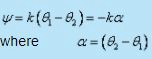 Concept of Circulation in a Free Vortex Flow - Flow of Ideal Fluids - Mechanical Engineering