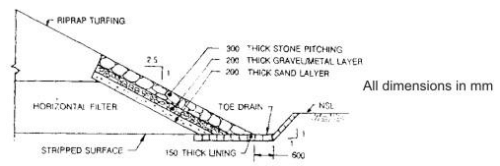 Design and Construction of Concrete Gravity Dams (Part -10) - Civil Engineering (CE)