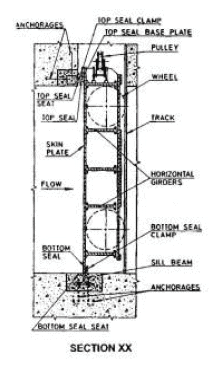Gates and Valves for Flow Control (Part - 5) - Civil Engineering (CE)