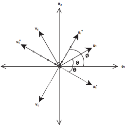 Algebra of Second Order Tensors - Civil Engineering (CE)