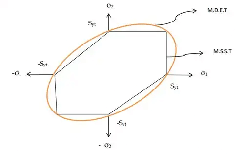 Transformation of Stress & Strain - 2 | Solid Mechanics - Mechanical Engineering