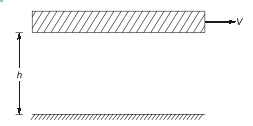 GATE Past Year Questions: Boundary Layer Theory | Fluid Mechanics for Mechanical Engineering