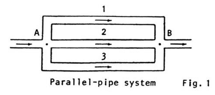 Questions for Flow Through Pipes | Fluid Mechanics for Civil Engineering - Civil Engineering (CE)