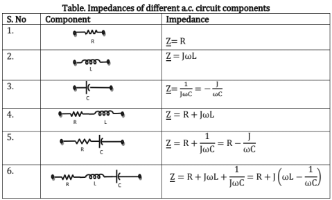 Chapter - 2 Network Theory | Additional Study Material for Mechanical Engineering