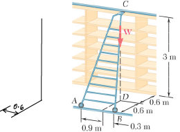 Free Body Diagrams | Engineering Mechanics - Civil Engineering (CE)
