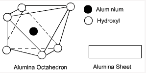 Formation & Structure of Clay Minerals | Soil Mechanics - Civil Engineering (CE)