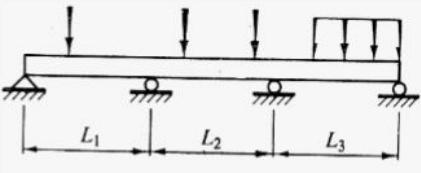 Shear Force & Bending Moment | Solid Mechanics - Mechanical Engineering