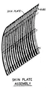Gates and Valves for Flow Control (Part - 5) - Civil Engineering (CE)